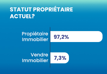 Les Investisseurs Étrangers Veulent Acheter leurs Immobiliers en Turquie! Les Investisseurs Étrangers Veulent Acheter leurs Immobiliers en Turquie!