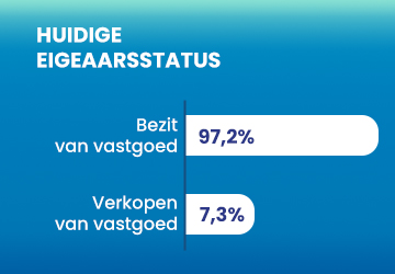 Buitenlandse investeerders vertrouwen de Turkse vastgoedmarkt! Buitenlandse investeerders vertrouwen de Turkse vastgoedmarkt!