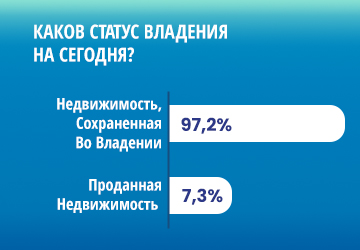 Зарубежные Инвесторы Доверяют Турецкому Рынку Недвижимости! Зарубежные Инвесторы Доверяют Турецкому Рынку Недвижимости!