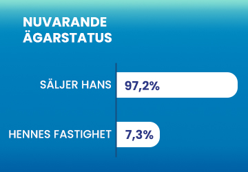 Utländska Investerare Vill Ha Sina Fastigheter i Turkiet!