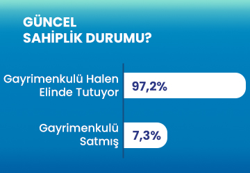 Güncel Sahiplik Durumu Güncel Sahiplik Durumu