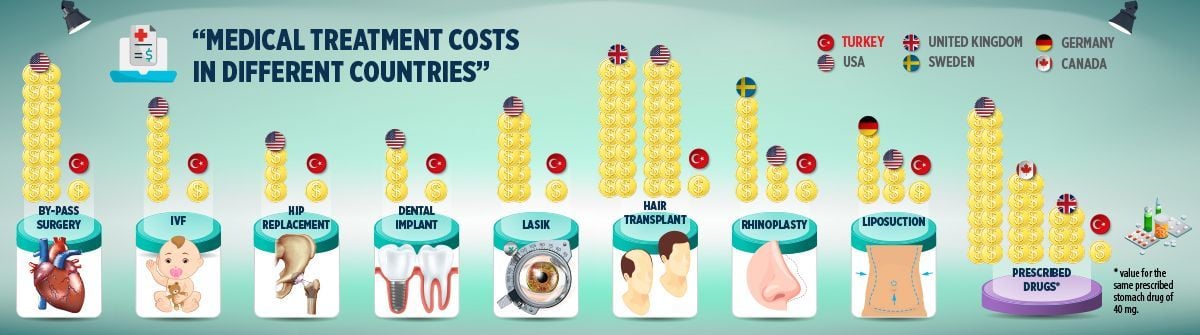 Healthcare System in Turkey Healthcare System in Turkey