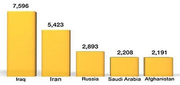 Huizenverkopen in Turkije in 2019 naar nationaliteit