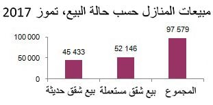 تزايد الطلب على العقارات في تركيا بسرعة