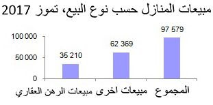 تزايد الطلب على العقارات في تركيا بسرعة