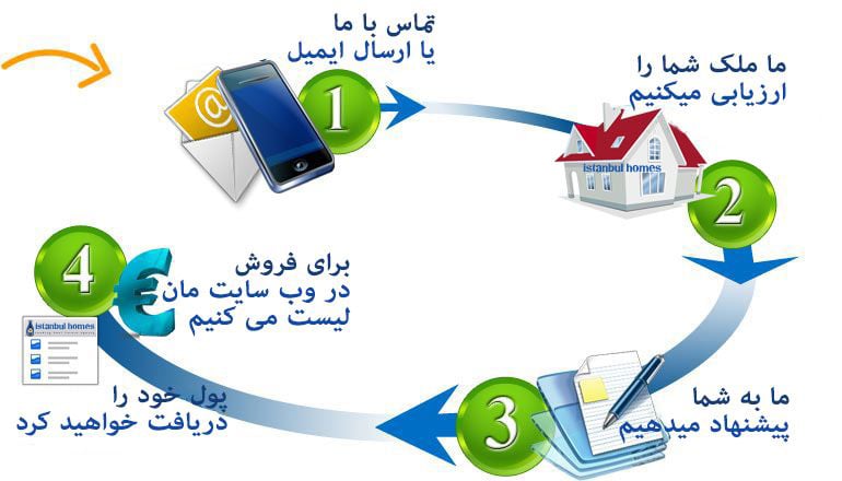 فروش ملکتان فروش ملکتان