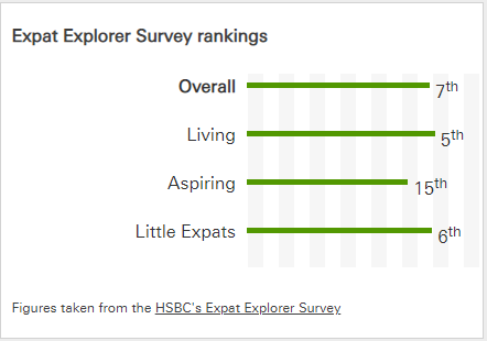 Turkey Ranks 7th Best Country in the World to Live and Work