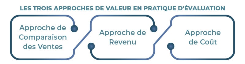 Méthodes d'Evaluation en Turquie