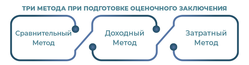 Методы оценки в Турции Методы оценки в Турции