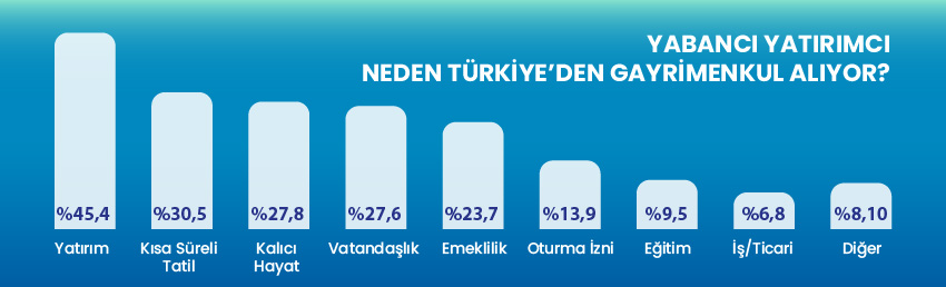 Yatırımcıların, Türkiye’de mülk satın alma motivasyonları | Istanbul Homes Yatırımcıların, Türkiye’de mülk satın alma motivasyonları | Istanbul Homes