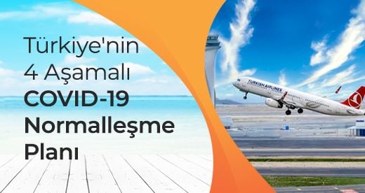 Türkiye'de Korona Sonrası Normalleşme Planı Açıklandı Türkiye'de Korona Sonrası Normalleşme Planı Açıklandı