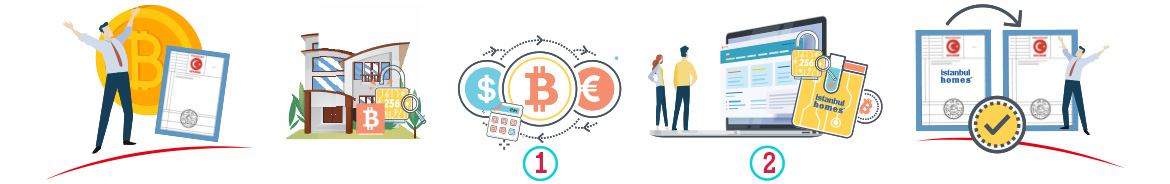 Bitcoin ile Öde, Aynı Gün Tapunu Al