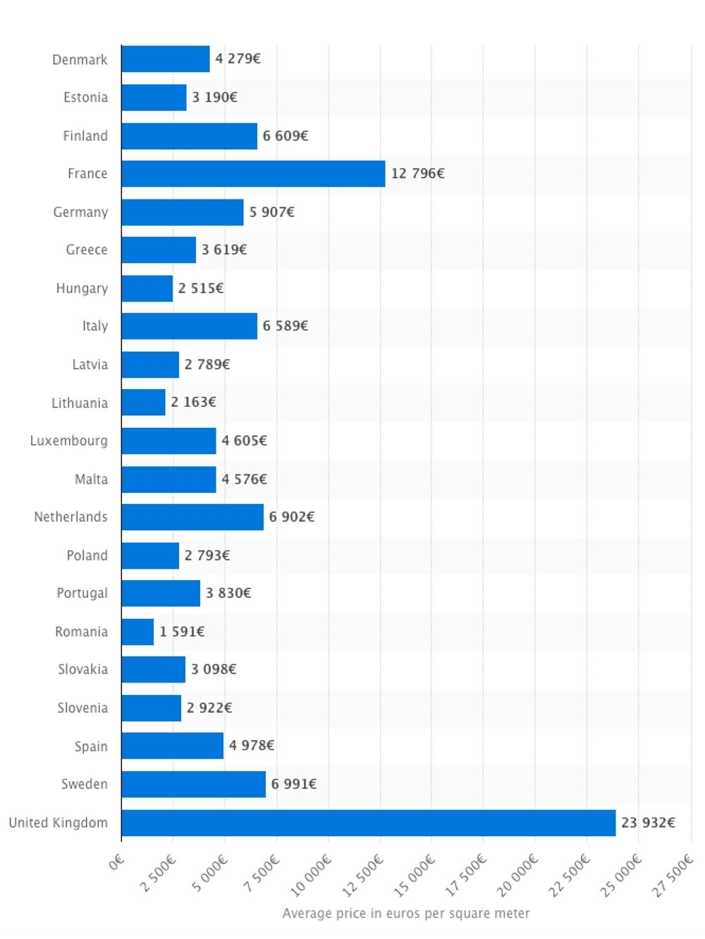 Стоимость Недвижимости и Расходы при Покупке в Испании