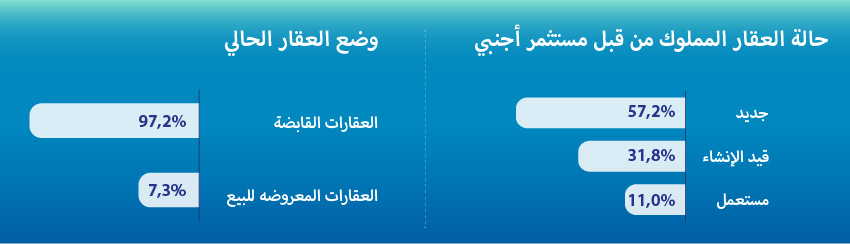 الإحصاء في البحث | اسطنبول هومز ®