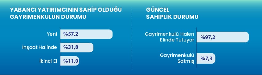 Türkiye, Global Piyasada Yabancı Yatırımcıların Güvenli Limanı! Türkiye, Global Piyasada Yabancı Yatırımcıların Güvenli Limanı!