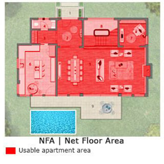 Ein Aspekt, der Ihnen helfen wird, ist die Brutto und Netto Quadratmeterfläche von einem Haus festzustellen.