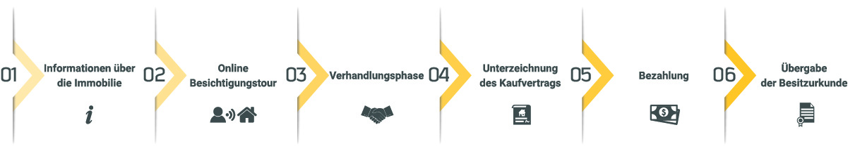 Wie funktioniert TeleProperty? Wie funktioniert TeleProperty?