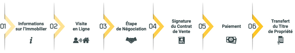 Comment Fonctionne TeleProperty?