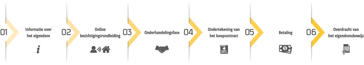 Hoe werkt TeleProperty? Hoe werkt TeleProperty?