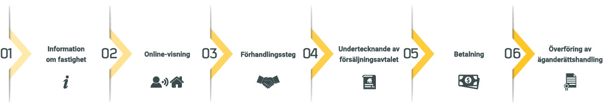 Hur fungerar TeleProperty?