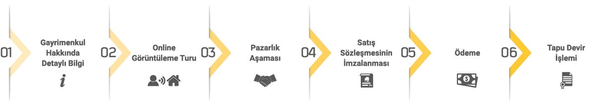Neden Teleproperty Kullanmalıyım? Neden Teleproperty Kullanmalıyım?