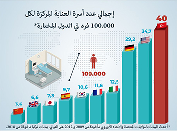 إجمالي عدد أسر الرعاية الحرجة لكل 100.000 من السكان إجمالي عدد أسر الرعاية الحرجة لكل 100.000 من السكان