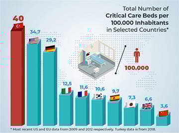 Total Number of Critical Care Beds per 100.000 Inhabitants Total Number of Critical Care Beds per 100.000 Inhabitants