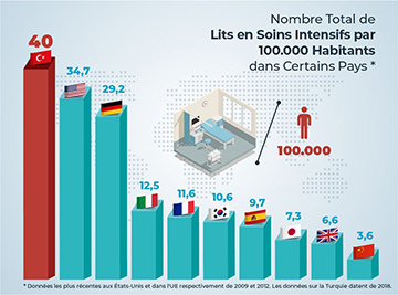 Nombre Total de Lits en Soins Intensifs pour 100.000 Habitants Nombre Total de Lits en Soins Intensifs pour 100.000 Habitants