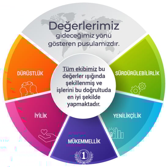 Değerlerimiz