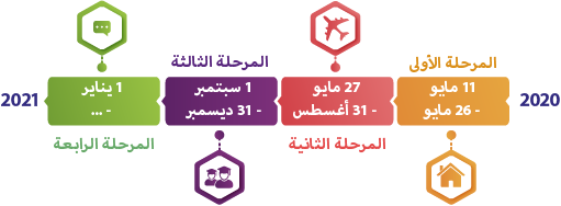 خطة عودة تركيا إلى طبيعتها ضد فيروس الكورونا