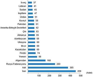 Bir Yabancı Türkiye'de Mülk Satın Alabilir Mi? Bir Yabancı Türkiye'de Mülk Satın Alabilir Mi?